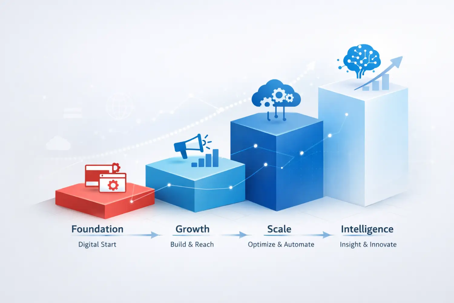 Four-step digital growth strategy with rising blocks