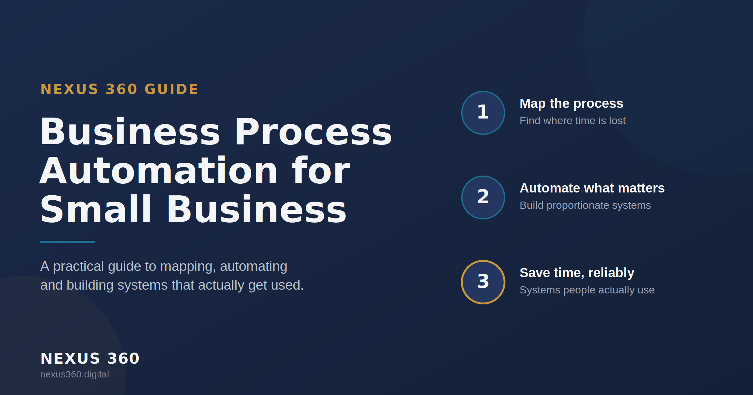 Business Process Automation for Small Business: A Practical Guide